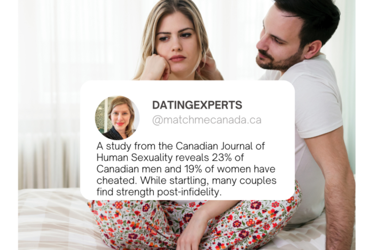 couple in disagreement with infidelity stat